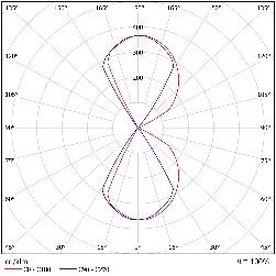 DA-SUGARMAPLE  LED - Image 4