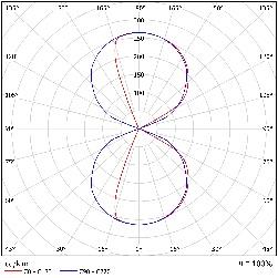 DA-SWAMPHOLLY LED - Image 6