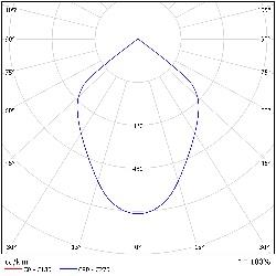 DA-WAYTHISTLE LED - Image 20