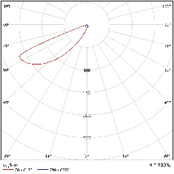 DA-WHITETANSY LED - Image 11