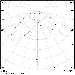 DA-DAMESVIOLET LED - Image 8
